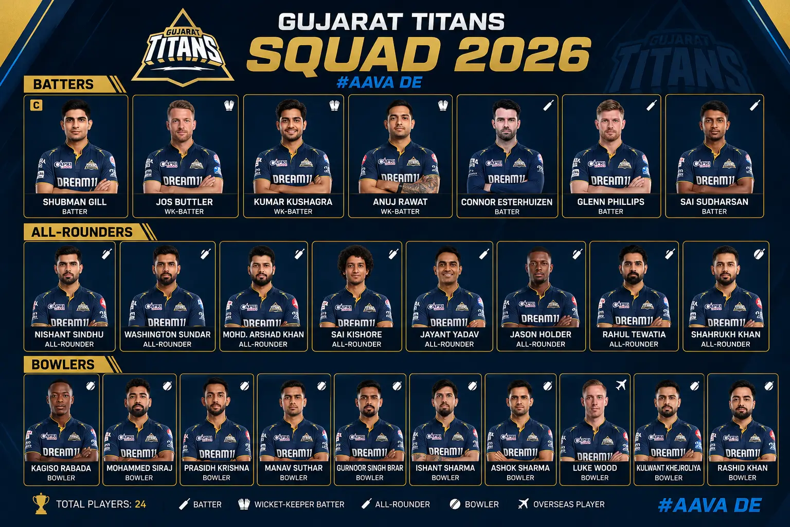 GT probable playing XI