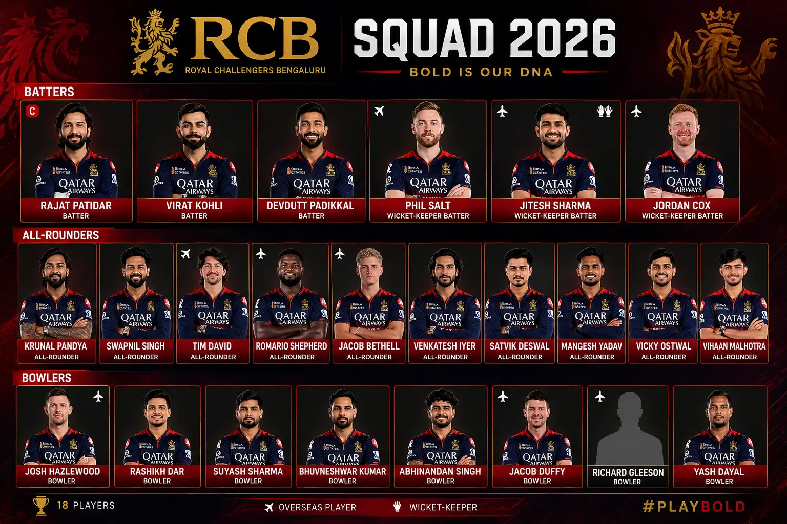 RCB probable playing XI