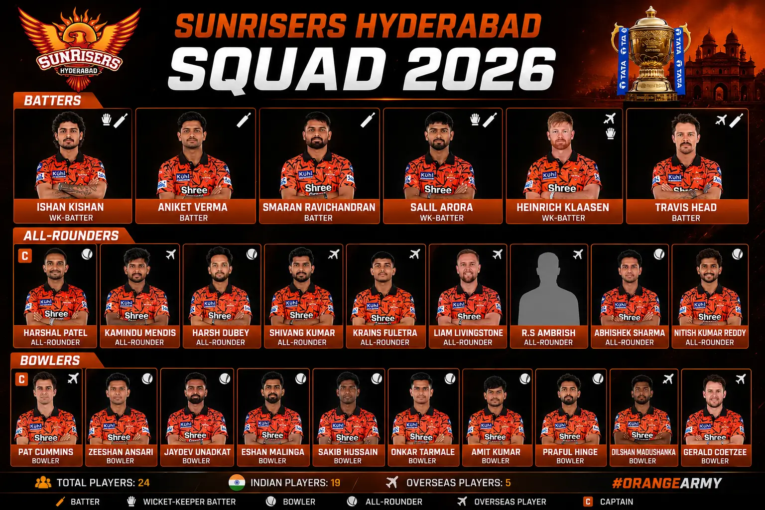 SRH playing 11